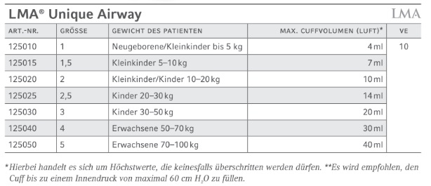 Größenangaben LMA Unique Larynxmaske
